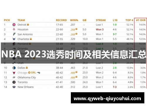NBA 2023选秀时间及相关信息汇总 NBA 2023选秀时间及相关信息汇总