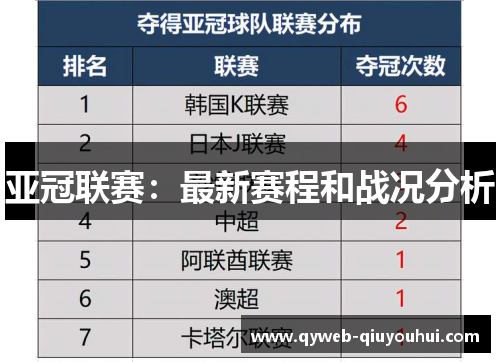 亚冠联赛:最新赛程和战况分析 亚冠联赛:最新赛程和战况分析