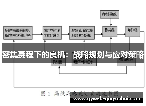 密集赛程下的良机：战略规划与应对策略