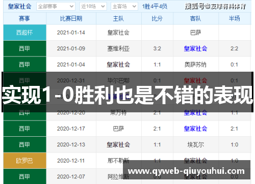 实现1-0胜利也是不错的表现